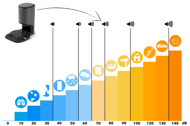 Volume scale Illustration of the emptying process of a self-emptying robot vacuum.